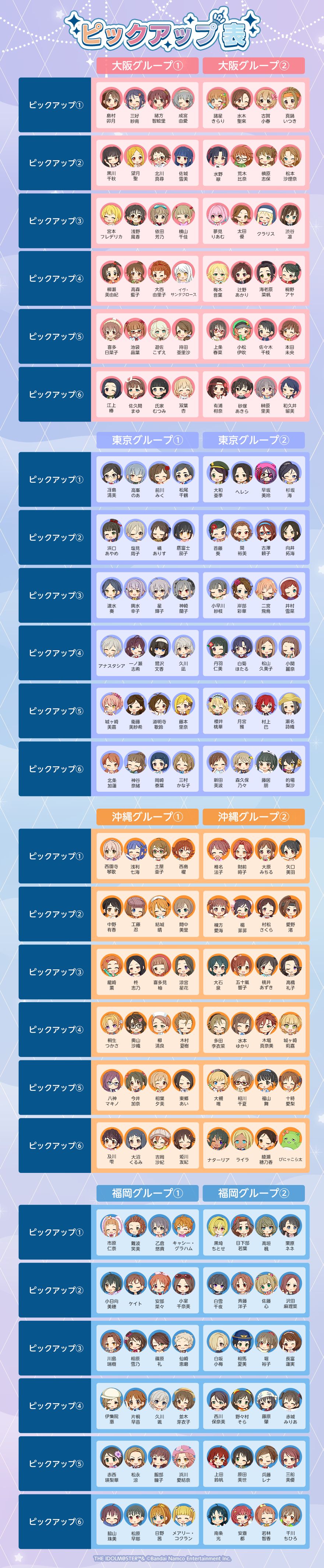 【アイドルマスター シンデレラガールズ】 まとめ販売 10体セット！ シンデレラ】デレステ10thツアー千秋楽記念！「アソビストアガラポン