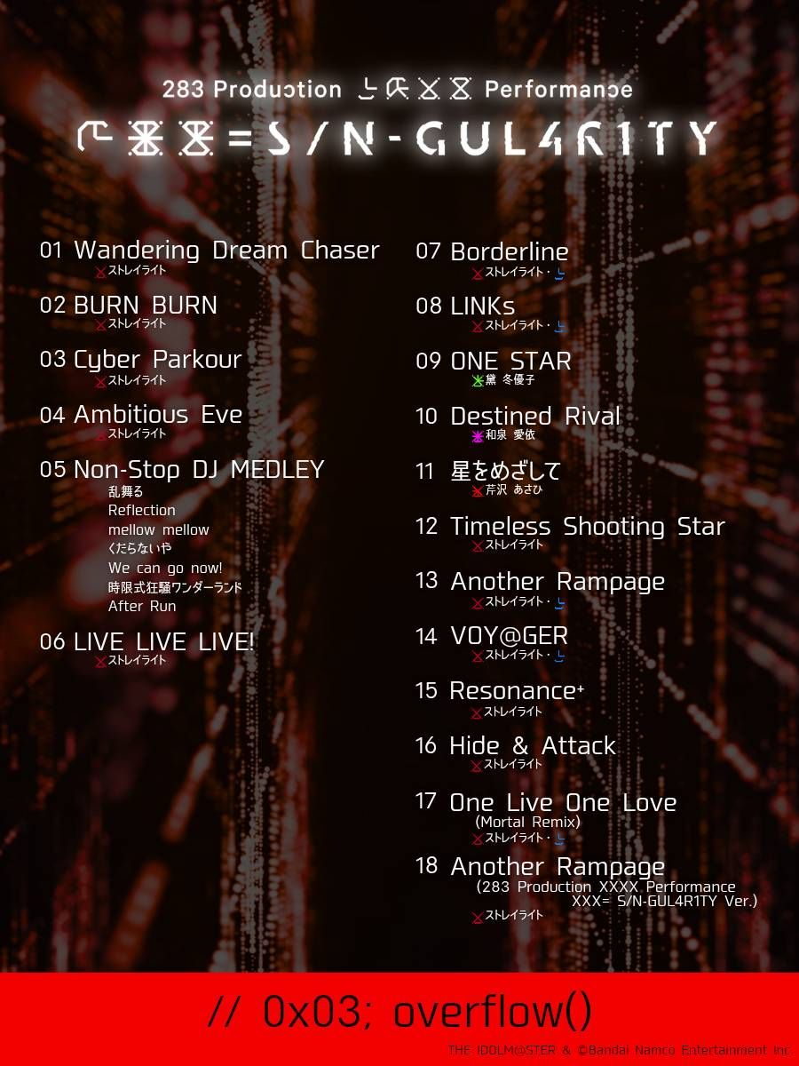 283_XXX】283 Production XXXX Performance XXX= S/N-GUL4R1TY ご来場
