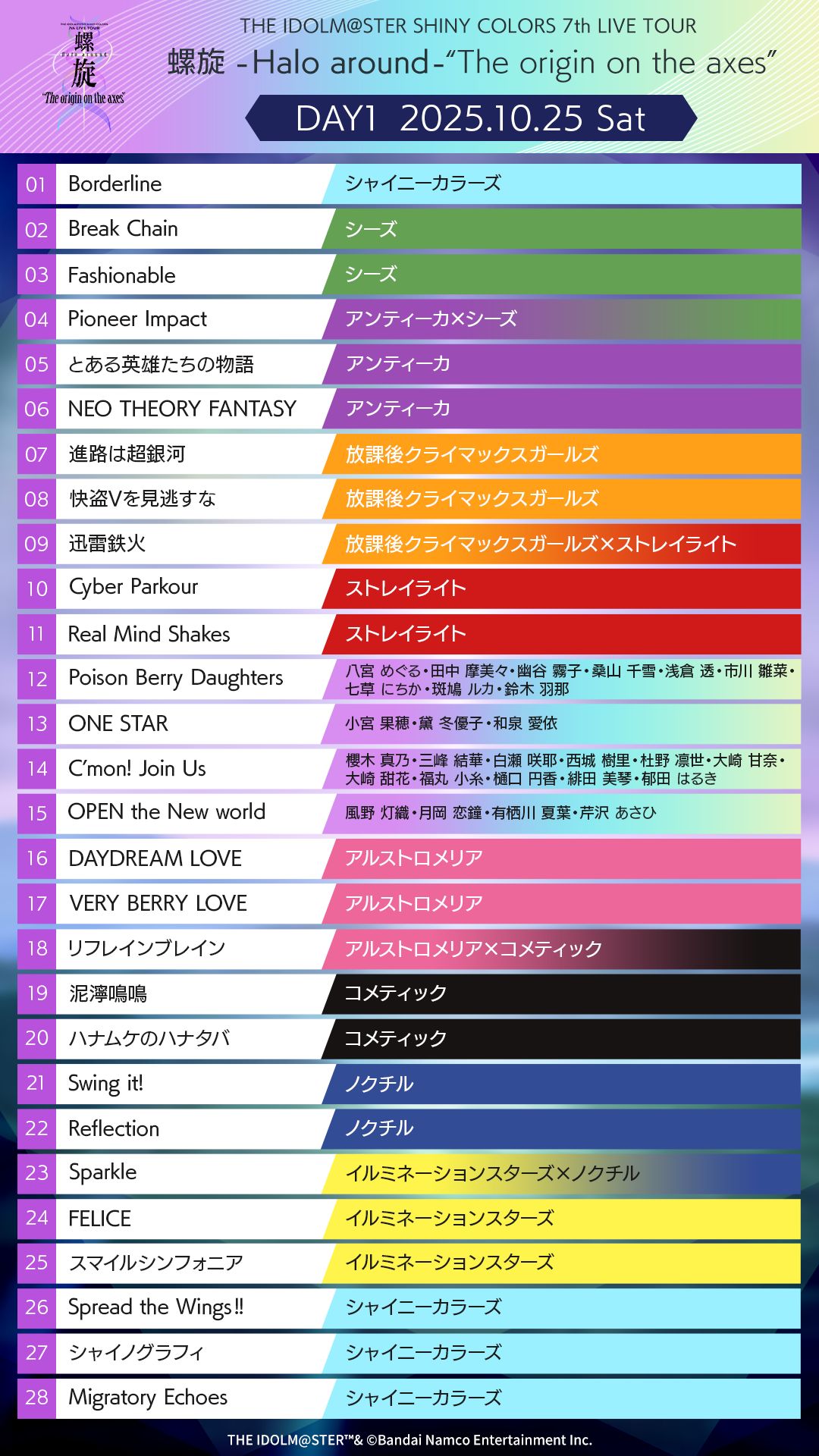 シャニマス7thLIVE】螺旋公演DAY1ご来場・ご視聴いただきありがとうご